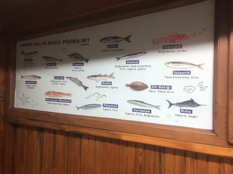 Checkin-in Balık Restorant